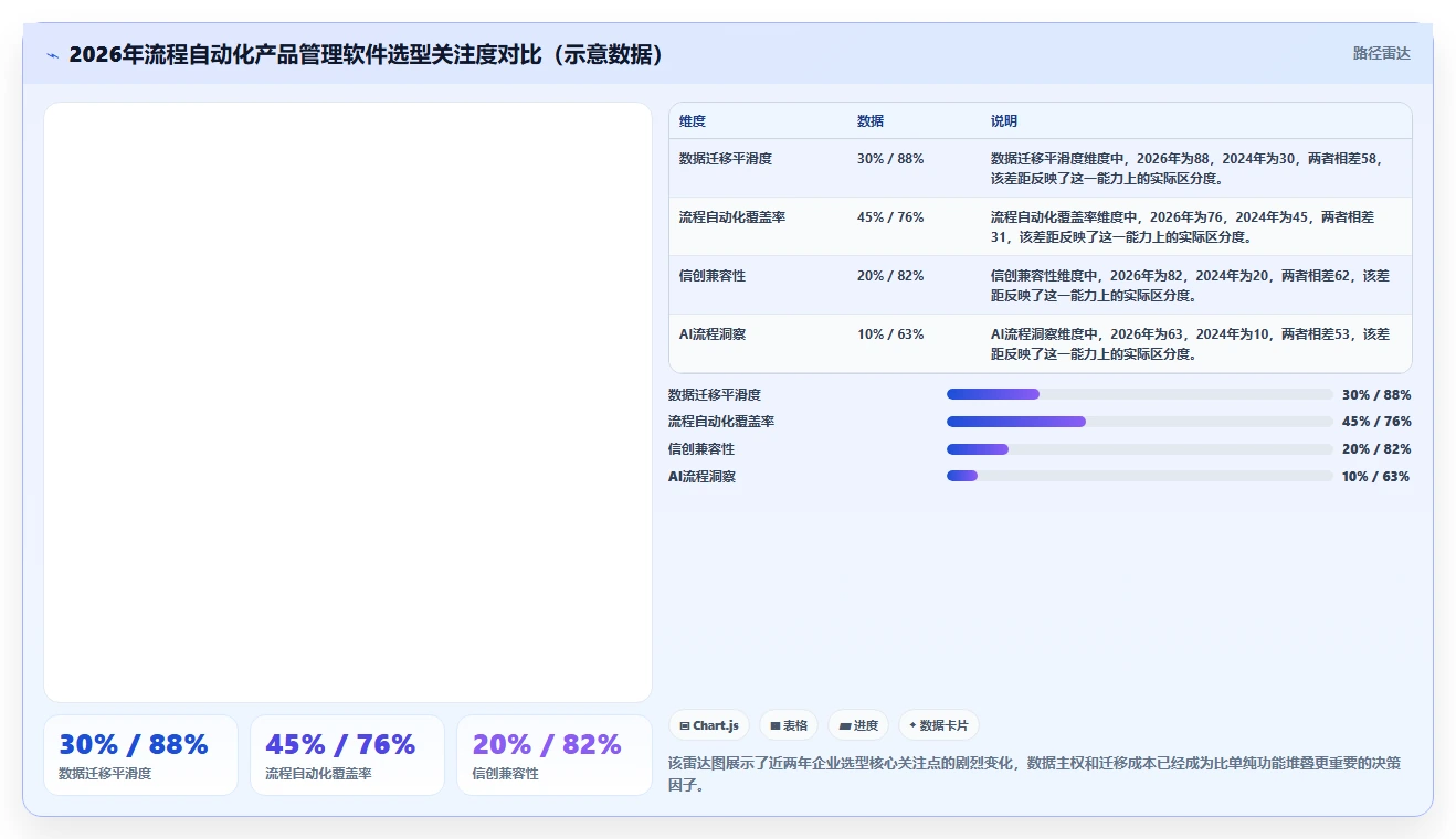 2026年流程自动化产品管理软件哪个好用？主流工具深度测评与选型指南