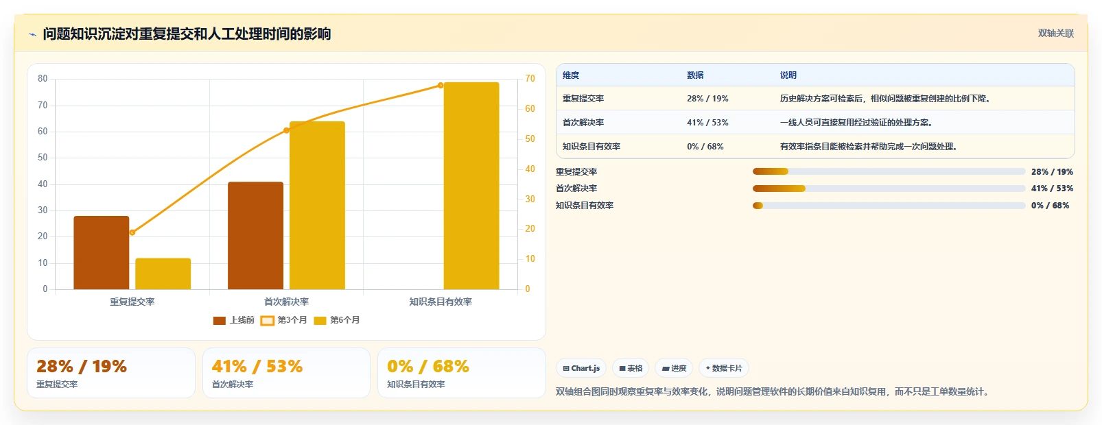 如何选择适合你的问题记录软件?2026年最新7款工具深度分析