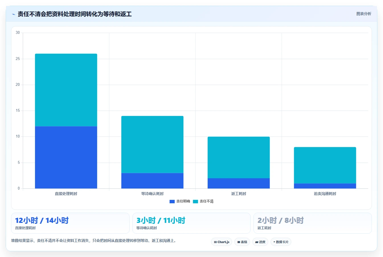 揭秘资料管理计划特点:5大要素助你提升工作效率