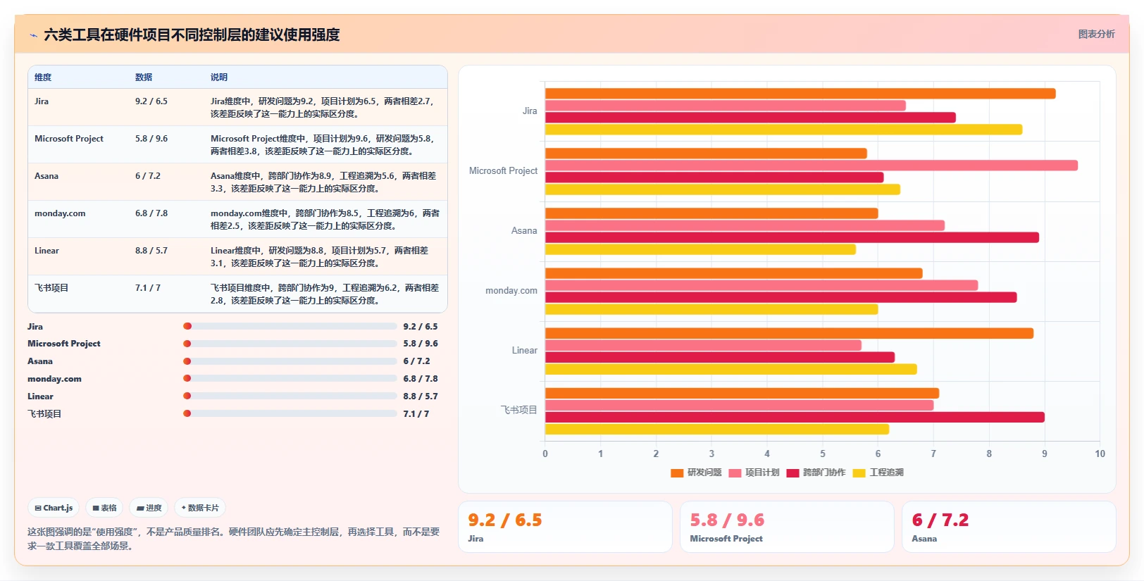 2026年硬件项目管理软件选型指南:6款主流工具深度评测与实施策略
