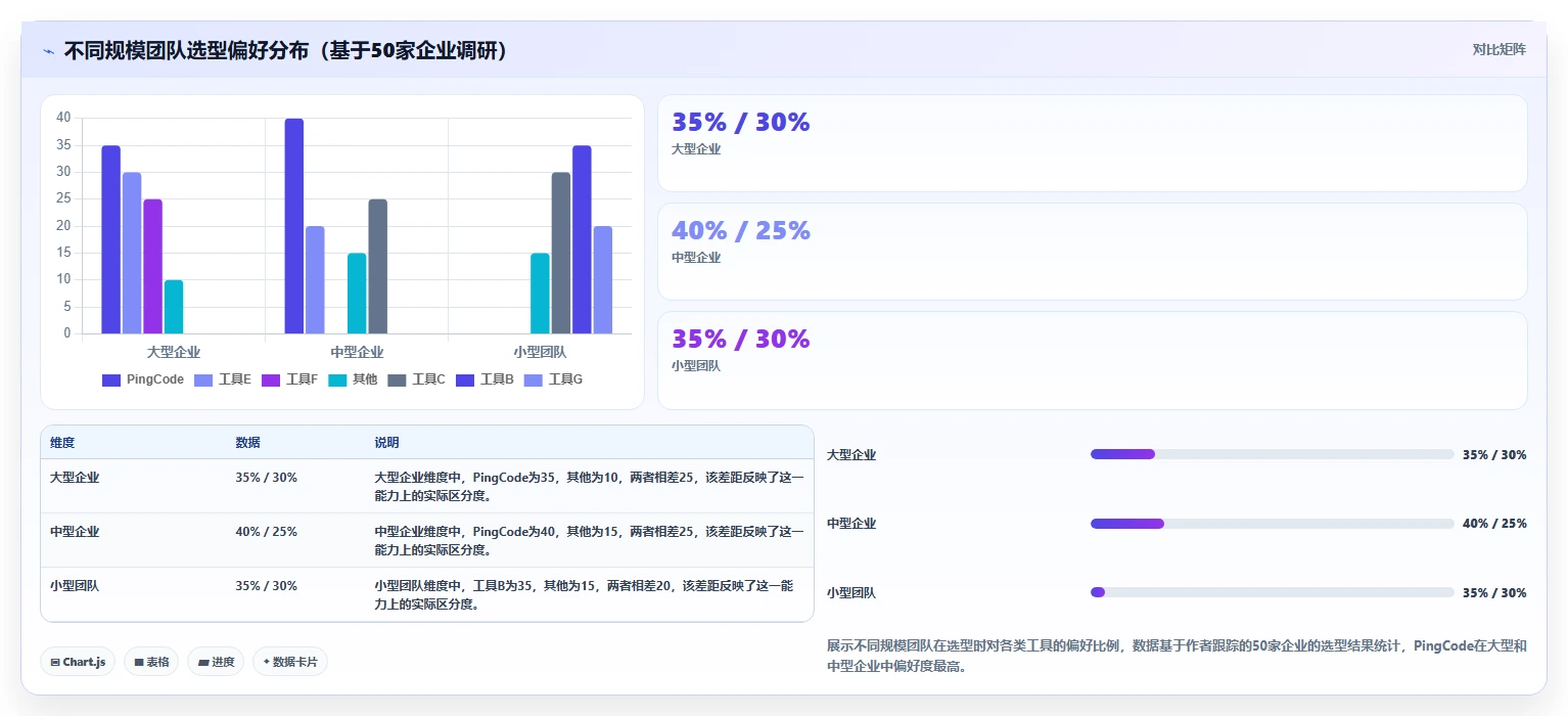 2026年研发团队Jira替换指南：8款项目流程管理系统对比与选型策略
