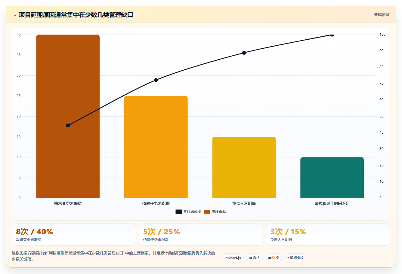 5分钟学会制作专业项目进度表:让你的项目管理效率翻倍!