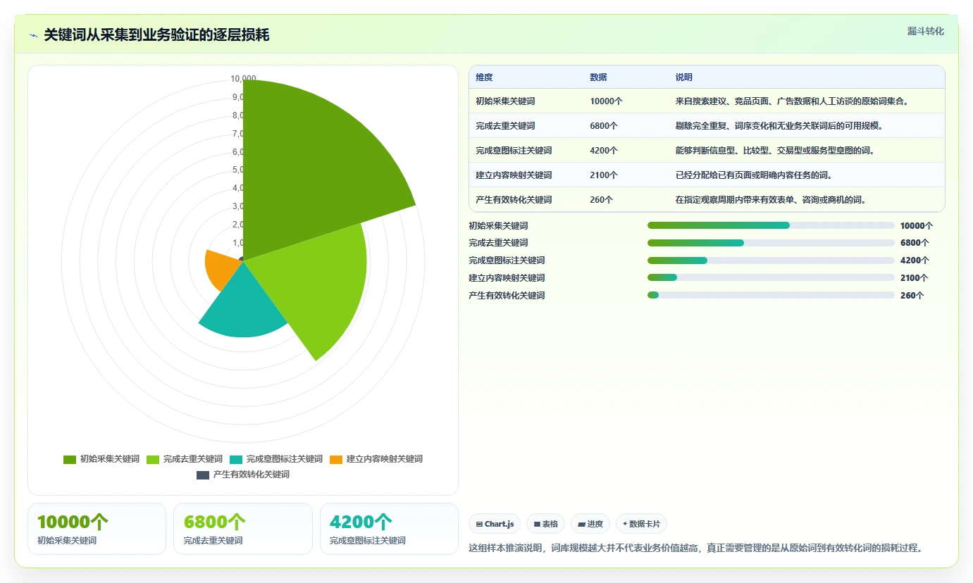 词库管理系统选型指南：2026年不可错过的5大优质工具