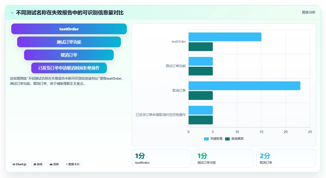 掌握测试用例命名规范:5个技巧让你的代码更易读、更高效