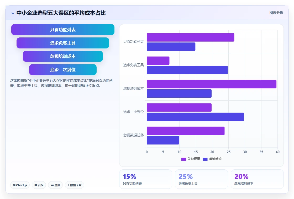 适合中小企业的产品管理系统哪家好?2026年选型与测评解析
