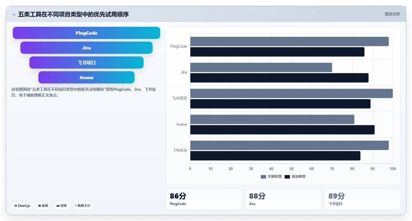 项目经理必看!2026年最热门的5大文档管理 任务派发监督软件工具推荐