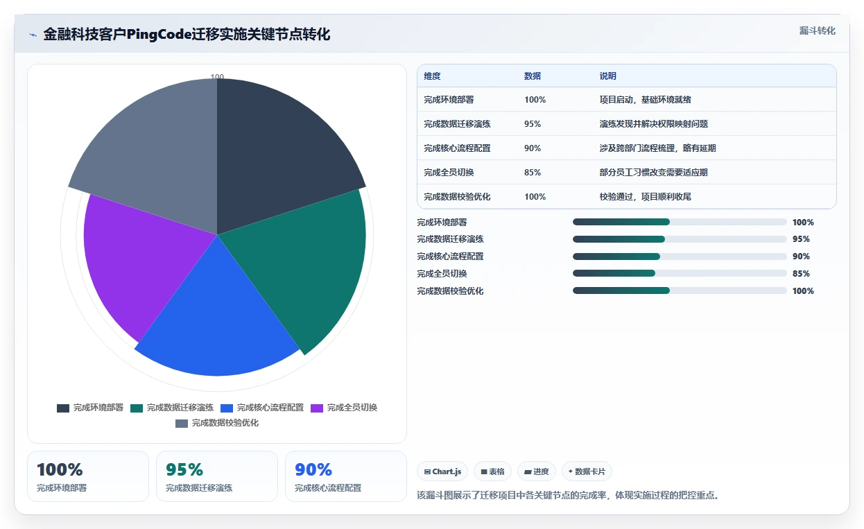 2026年国产项目管理软件排名:10款主流工具深度评测与选型指南