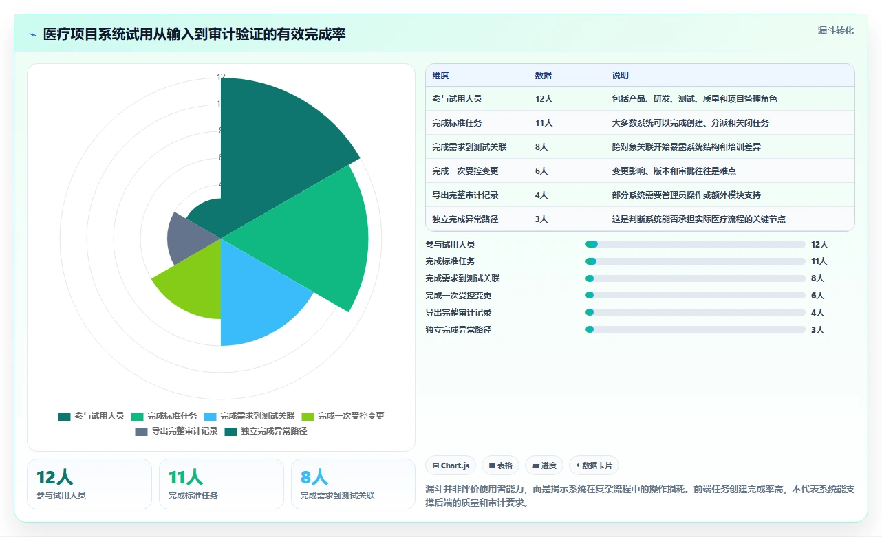 2026年医疗健康行业产品管理系统深度测评:哪个系统更好用?