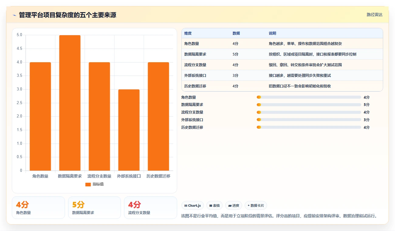 10步搞定管理平台开发流程图:从需求分析到上线维护全攻略