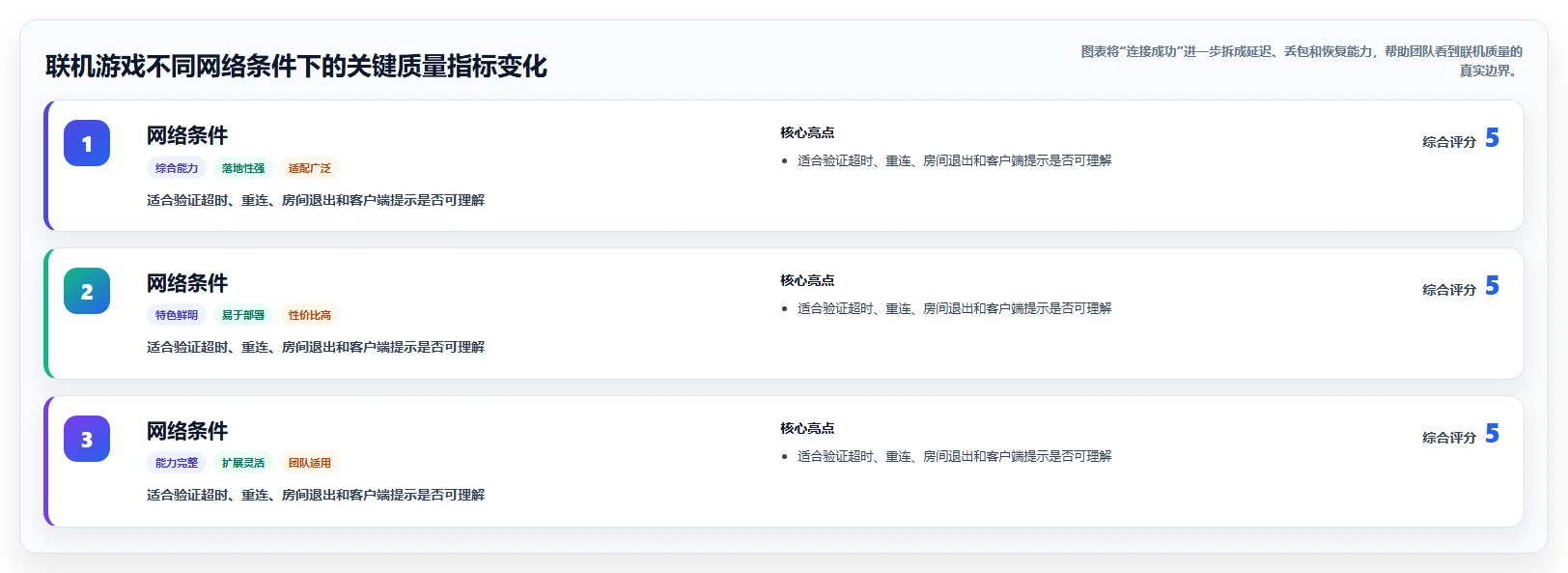 10个精选游戏测试项目案例：从独立开发到AAA大作，看测试如何保障游戏品质