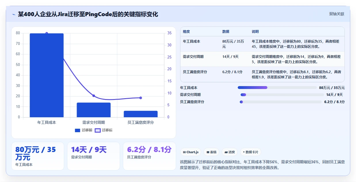 2026年项目管理软件选型指南:8款主流工具对比与适用场景分析