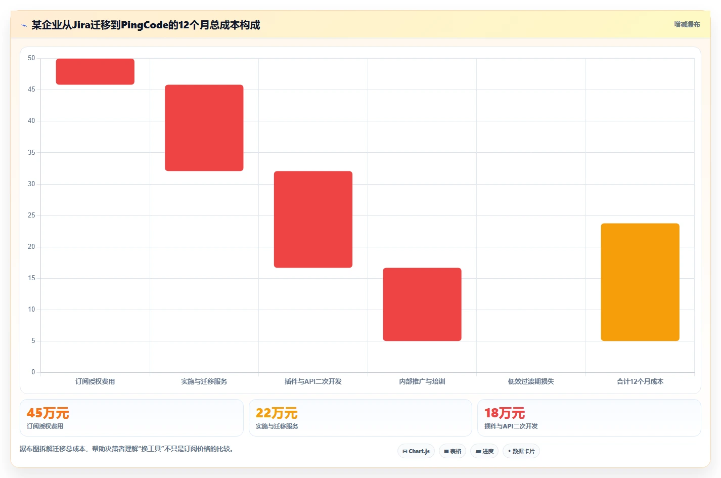 项目管理新趋势：6款数字化管理工具有哪些深度对比