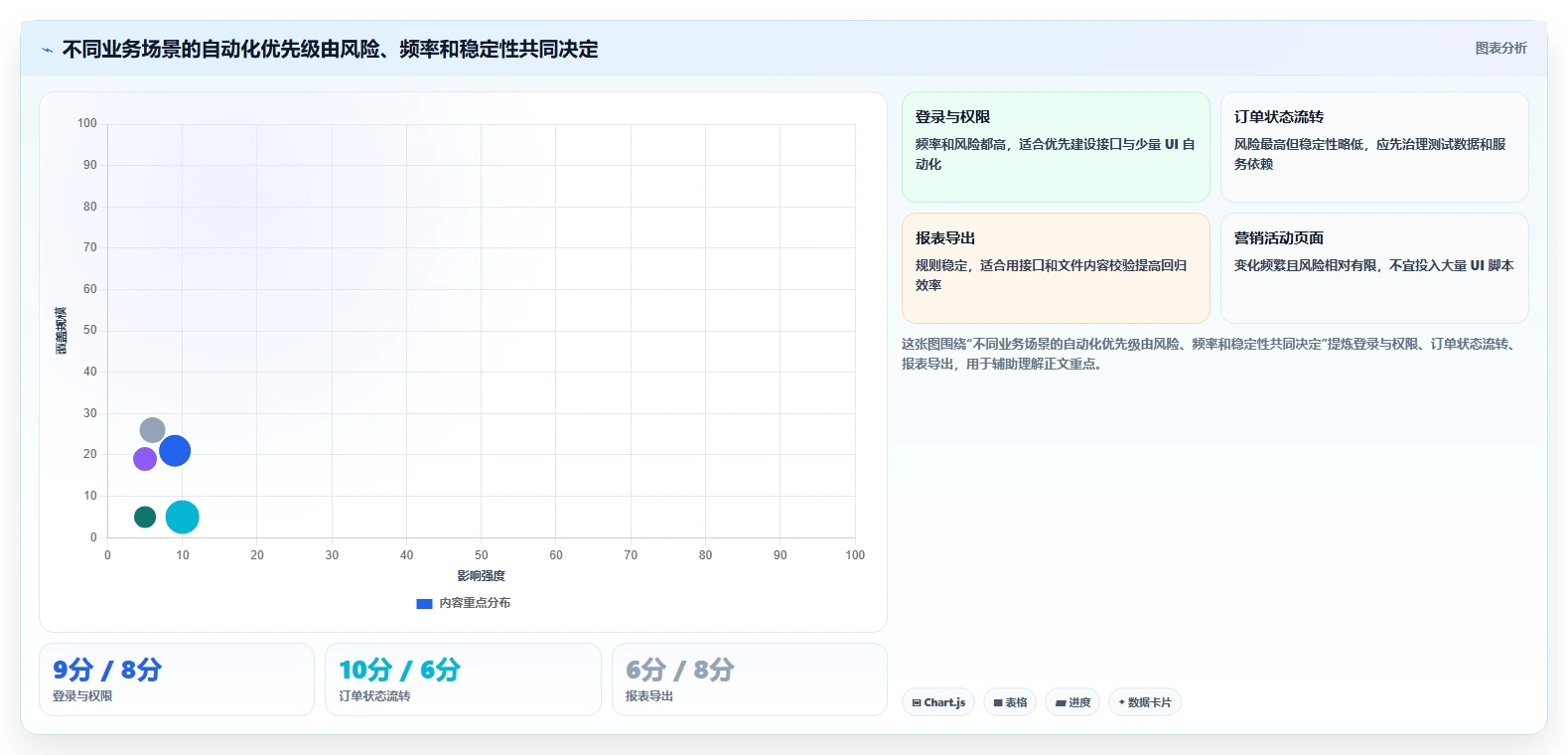 掌握自动化测试用例编写方法:5个步骤让你的代码质量翻倍!