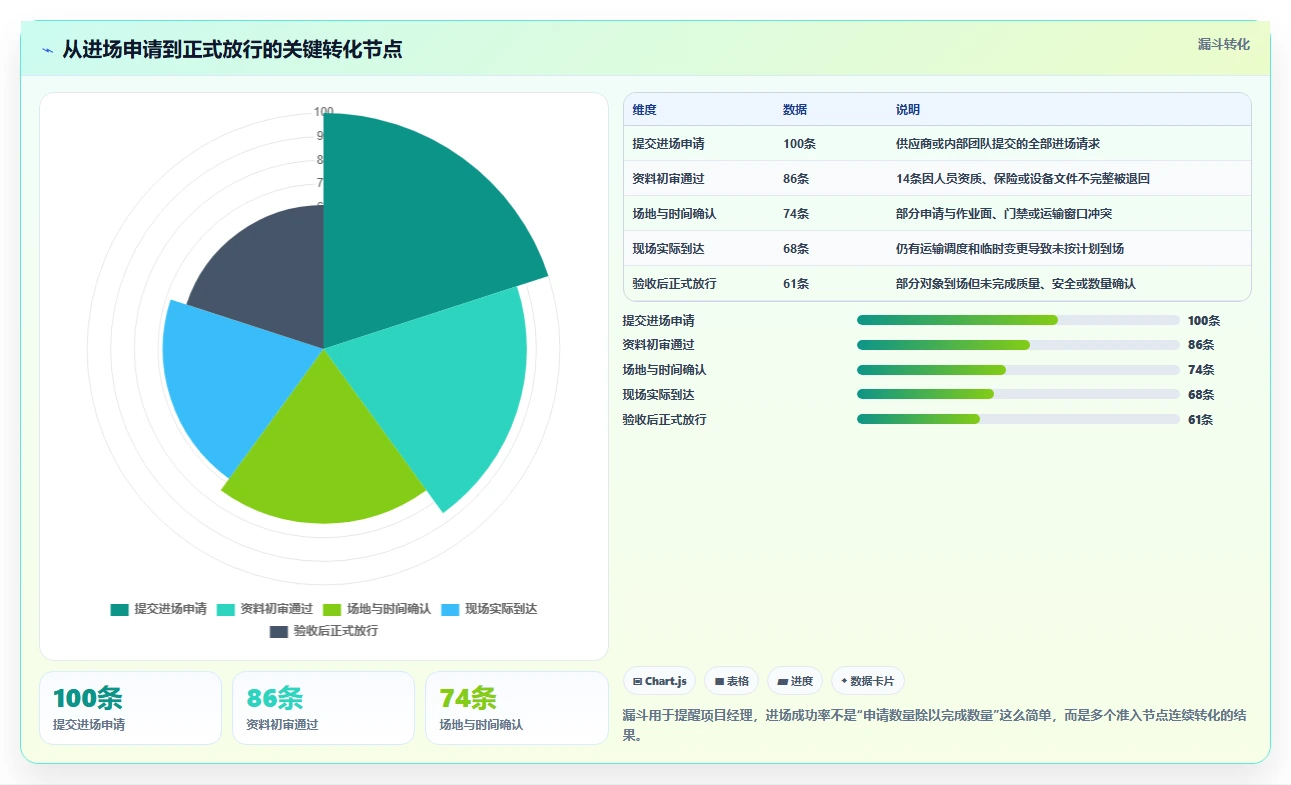 项目经理福音:2026年top 7进场计划表格工具盘点与深度分析