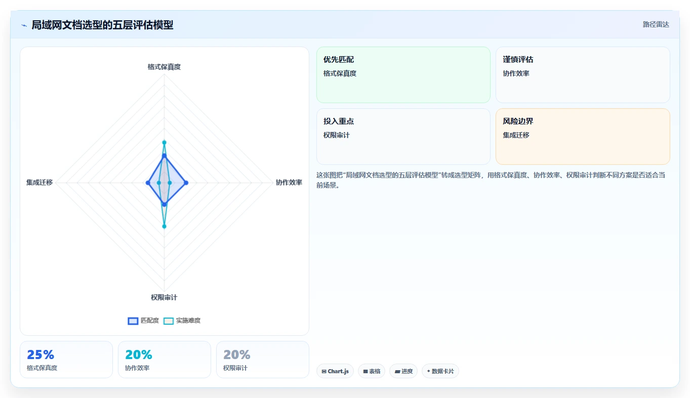 2026年局域网文档编辑软件哪个好?7款顶级工具深度对比