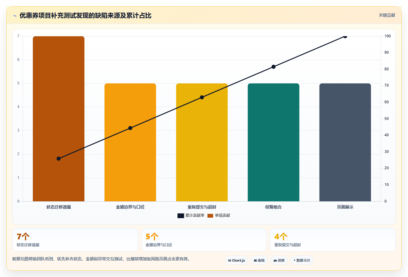 揭秘黑盒测试范围:5个关键步骤让你的软件质量飞跃