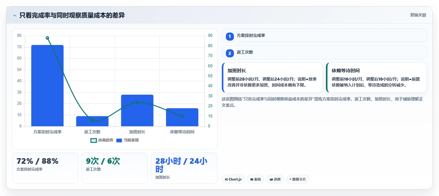 揭秘：5个计划管理技巧，让你的工作效率翻倍！