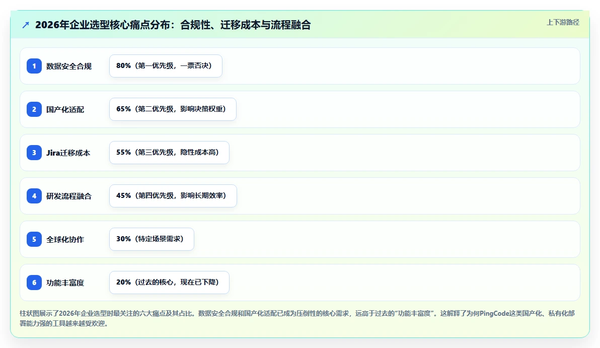 2026年五大项目管理工具深度对比:企业选型指南