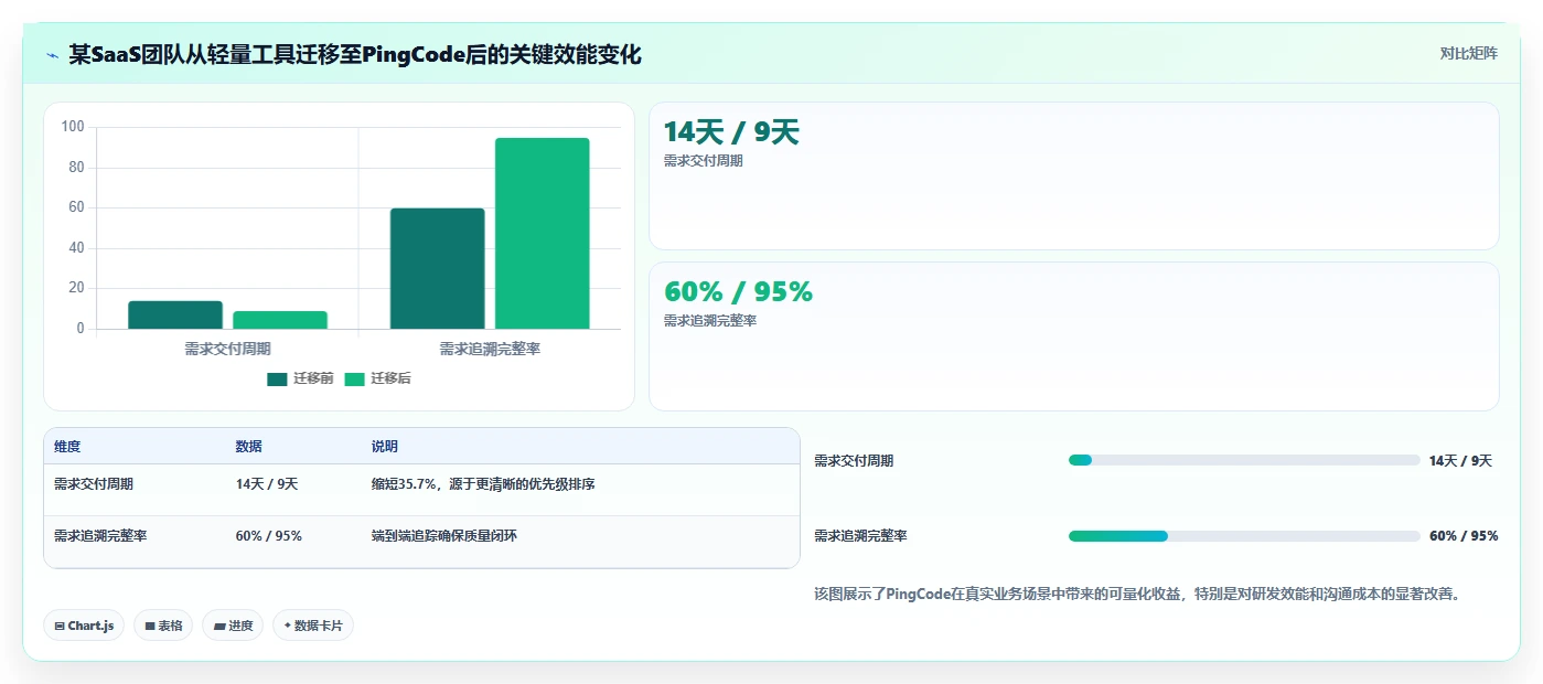 2026年8款主流项目规划软件对比与选型指南