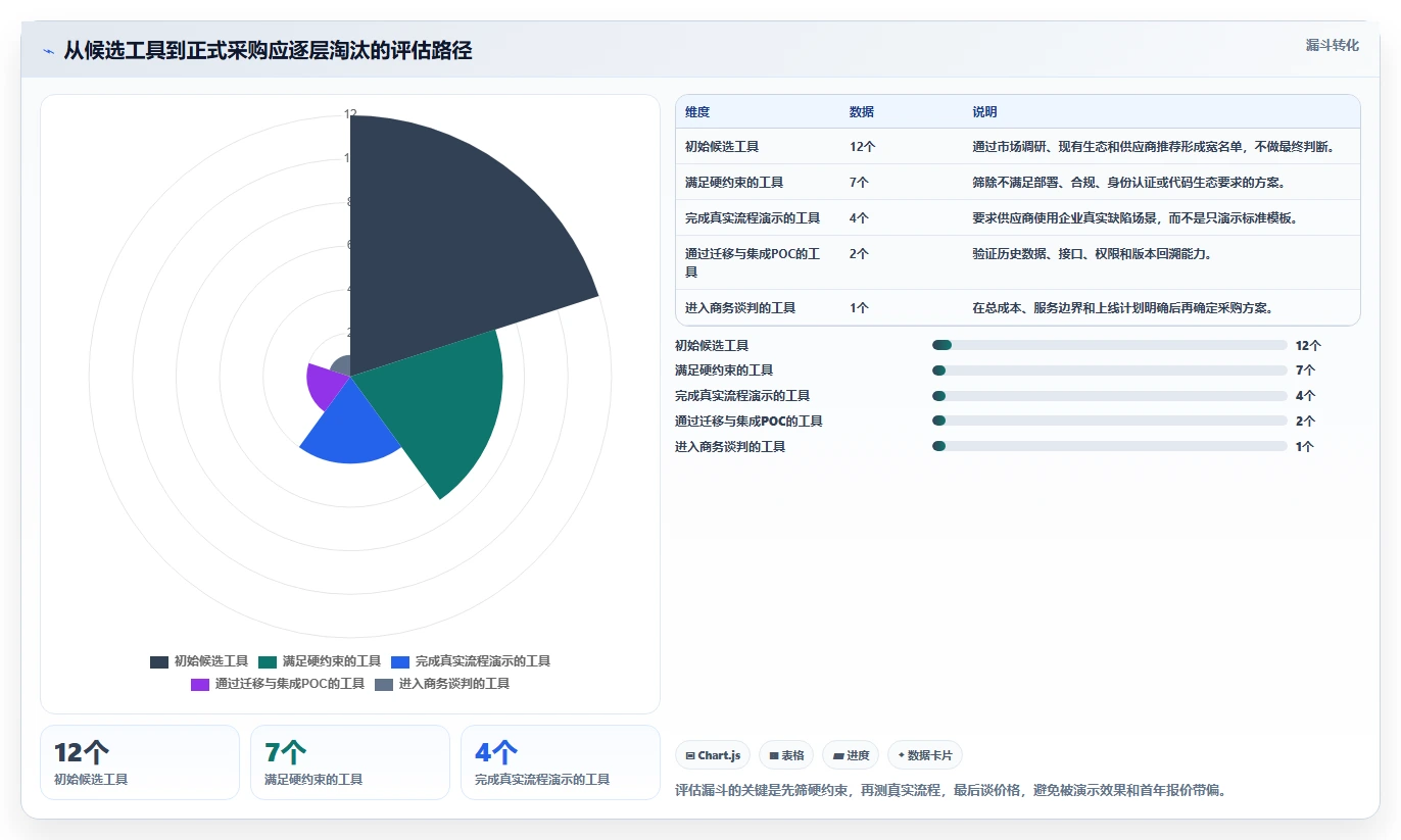 2026年必备:Top 5常用的缺陷管理工具有对比指南