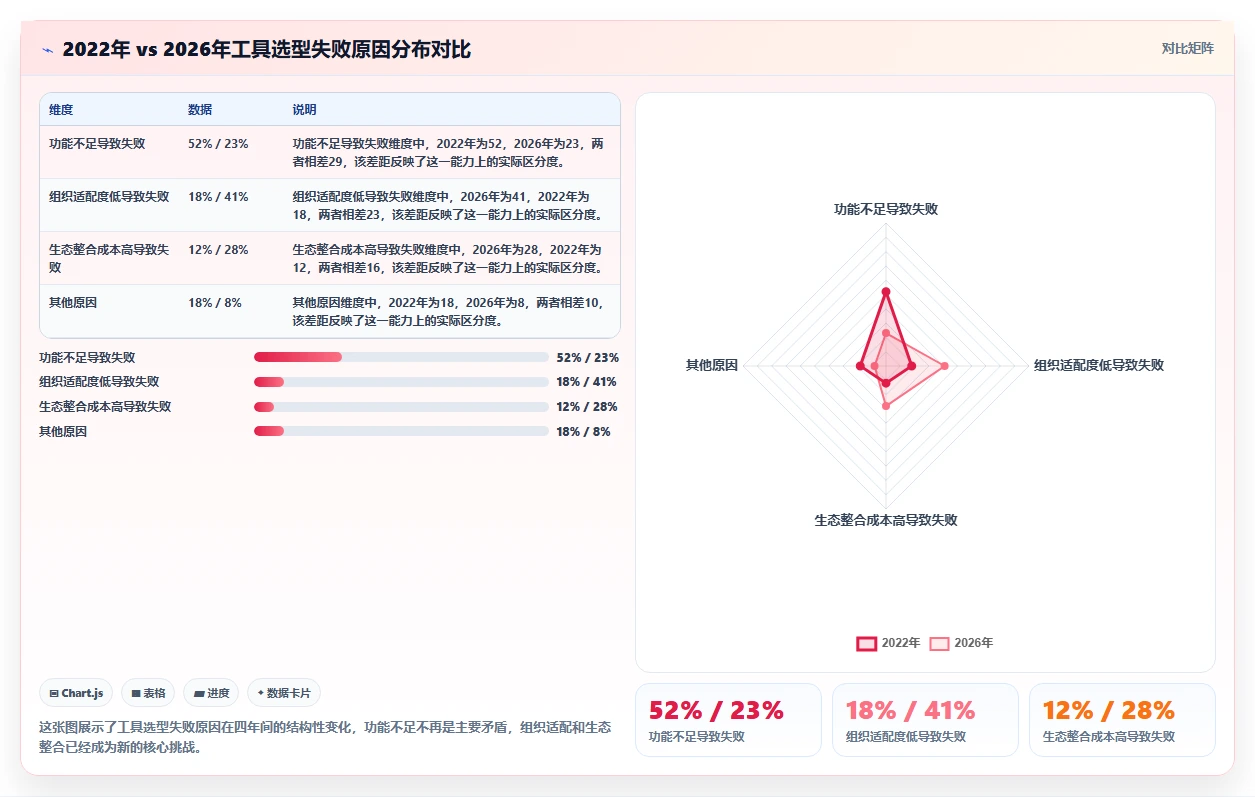 2026年6款敏捷项目管理工具推荐：研发效能提升选型指南