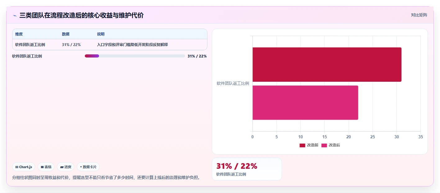 2026年流程自动化的产品管理软件哪个最实用:深度测评与选型指南
