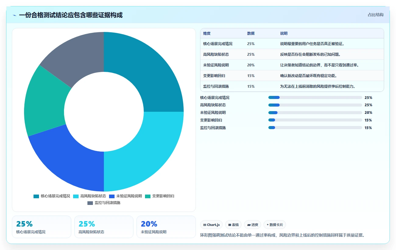 软件测试分析内容:5个步骤助你提升产品质量,第3步最关键!