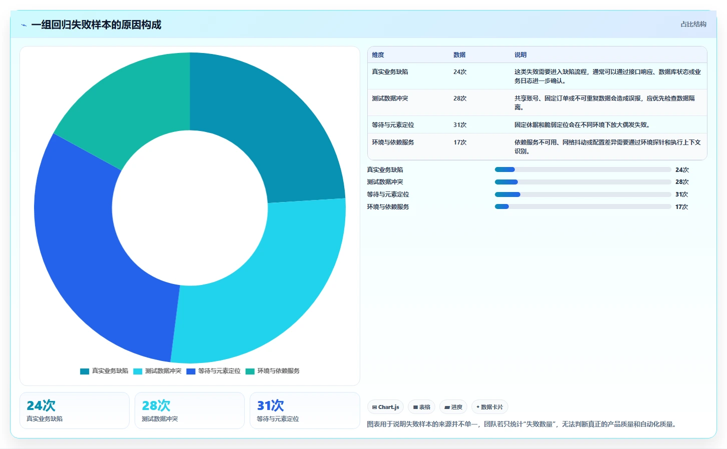 揭秘高效自动化测试:10个必知的自动化测试用例编写规范