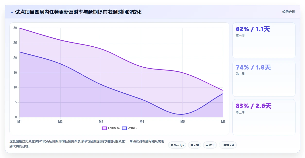 管理工具有哪些？10个高效项目管理软件助你事半功倍！