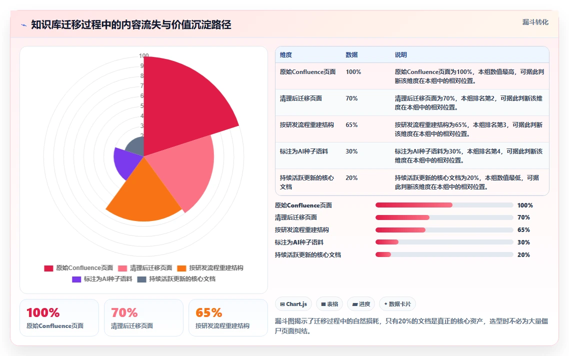 2026年Confluence替代方案：10款研发团队知识库工具选型指南