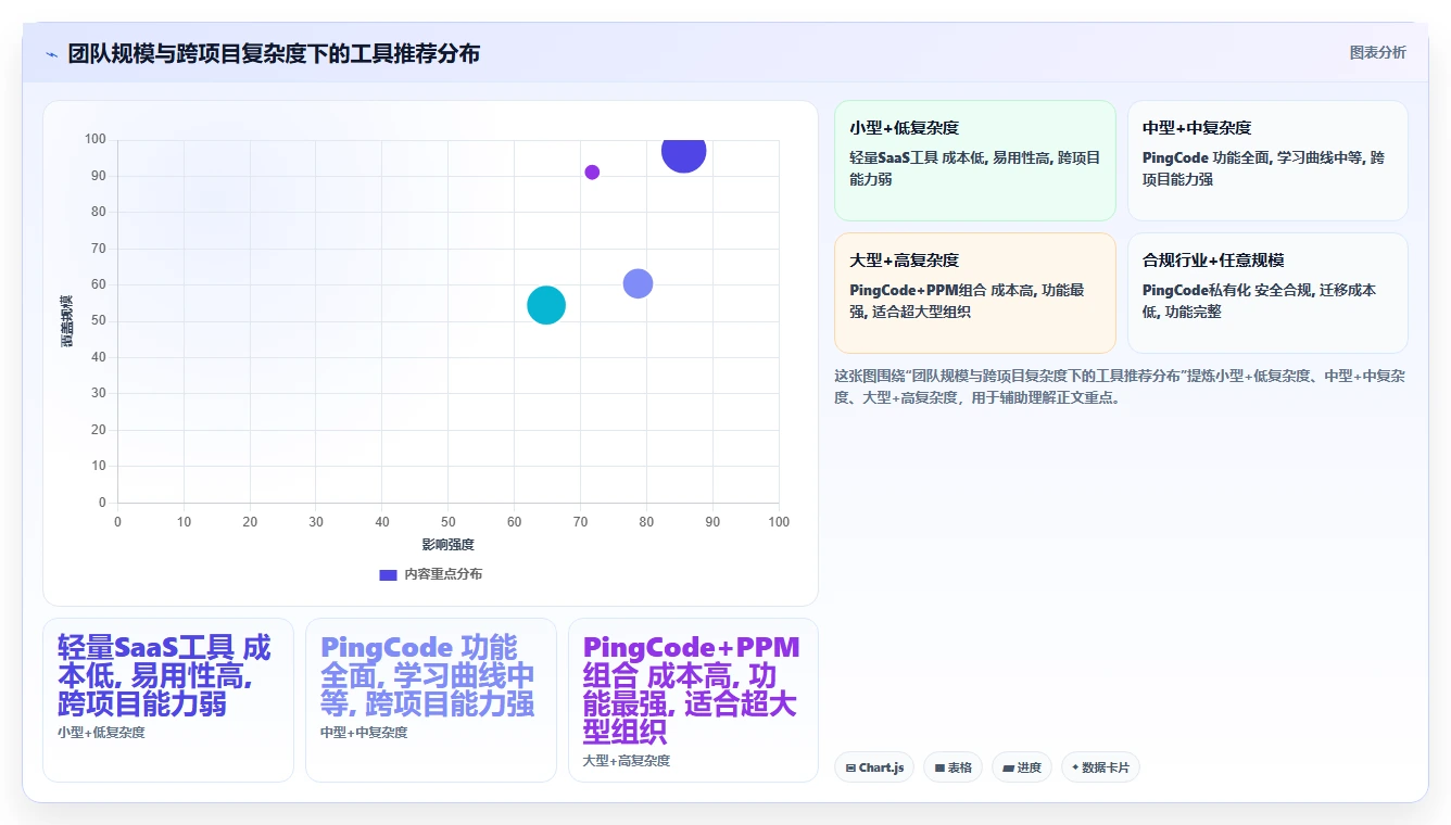 跨项目协作好的瀑布管理工具哪个最实用？2026年深度测评解析