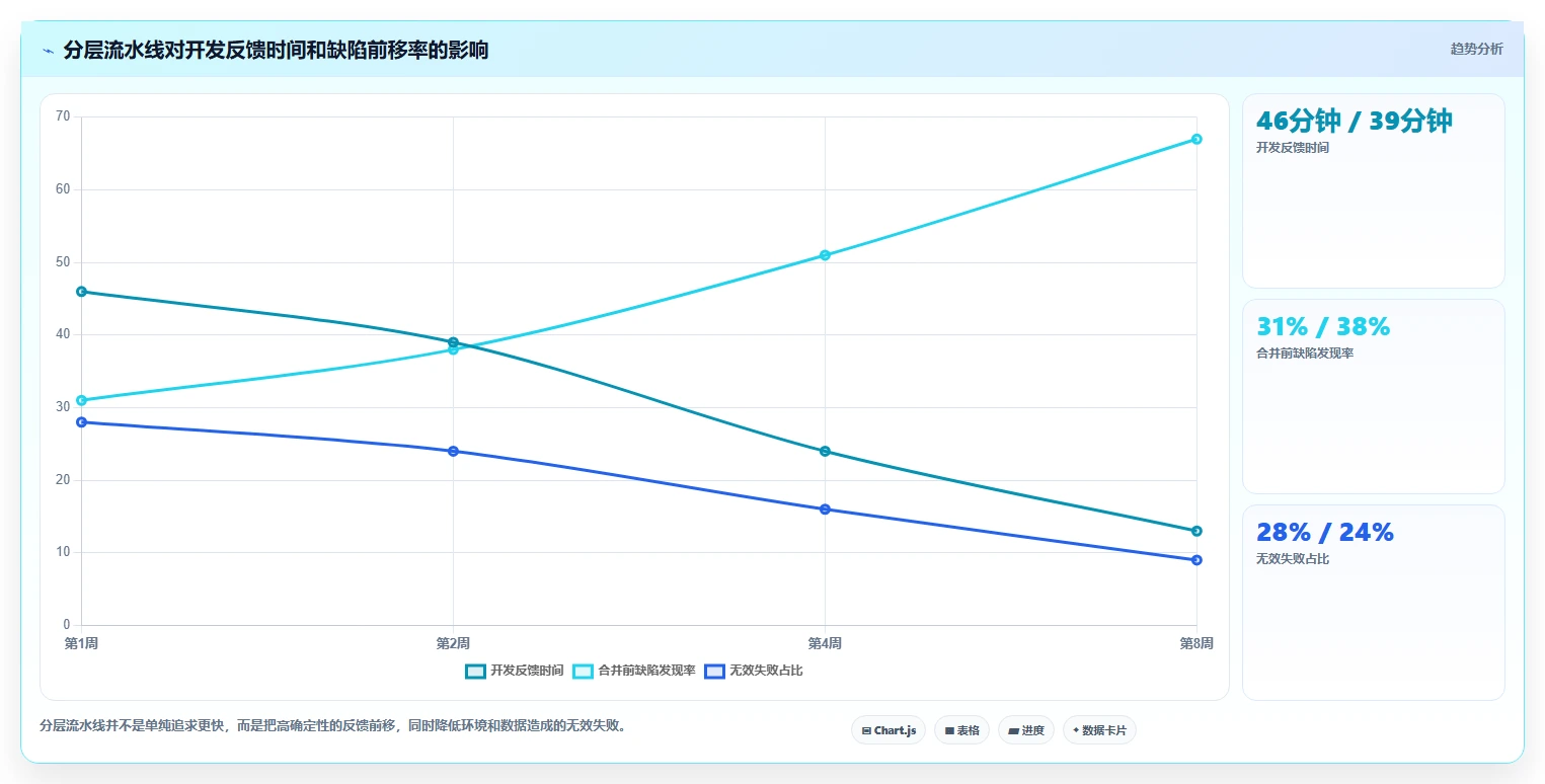 iOS软件测试工具选型指南:2026年提升测试效率的5款利器
