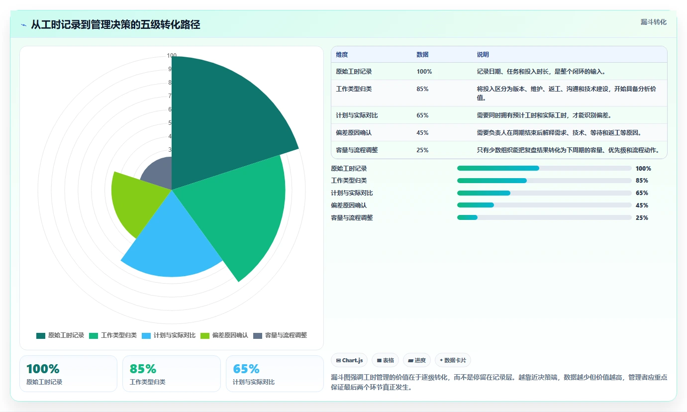 揭秘高效研发工时分配方法:5个步骤让你的团队效率翻倍!