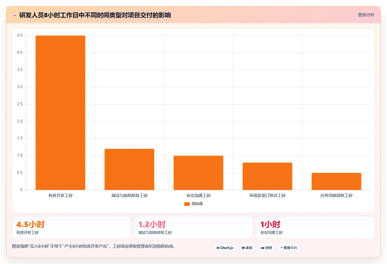 研发项目工时表如何提升团队效率?5个实用技巧助你事半功倍