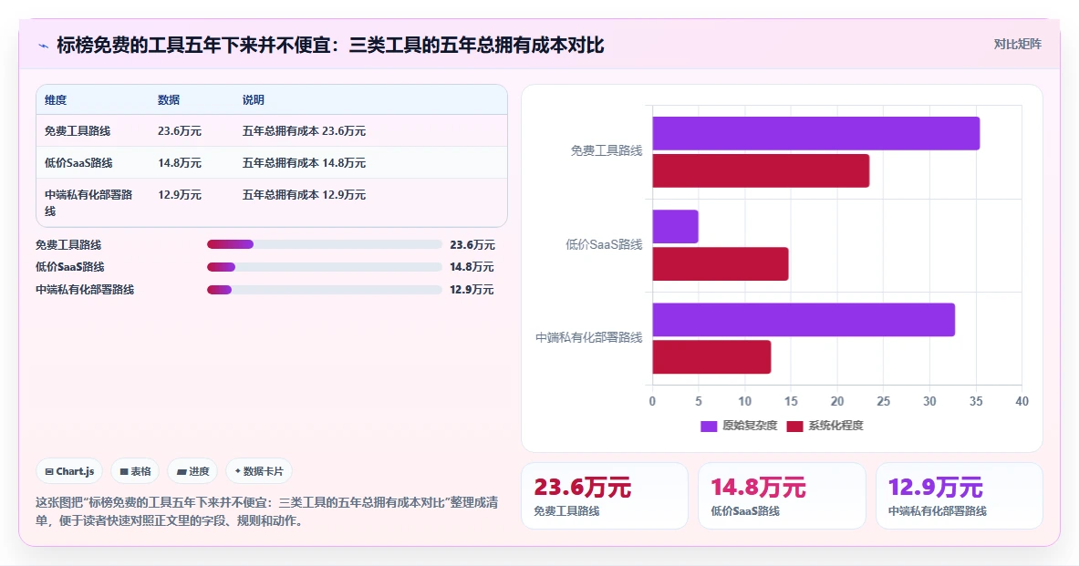 2026年低成本产品管理软件排名：高性价比工具测评指南