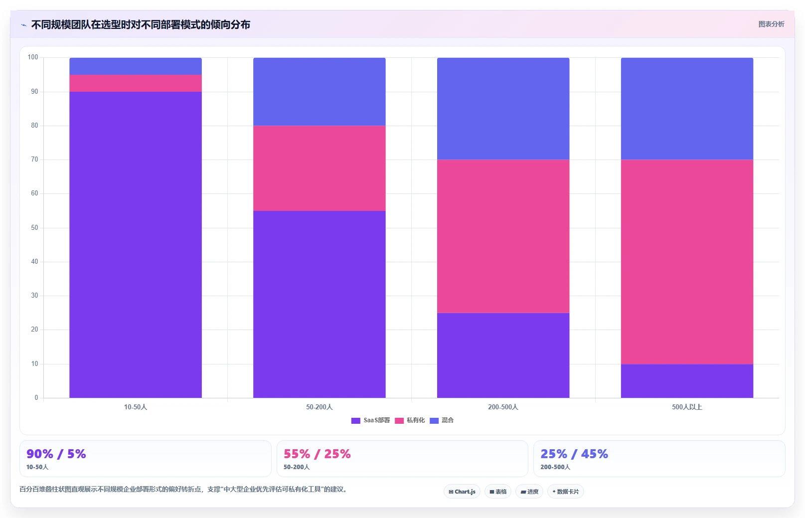 2026年效率之选:6款顶级可视化实时进度跟踪工具全面对比