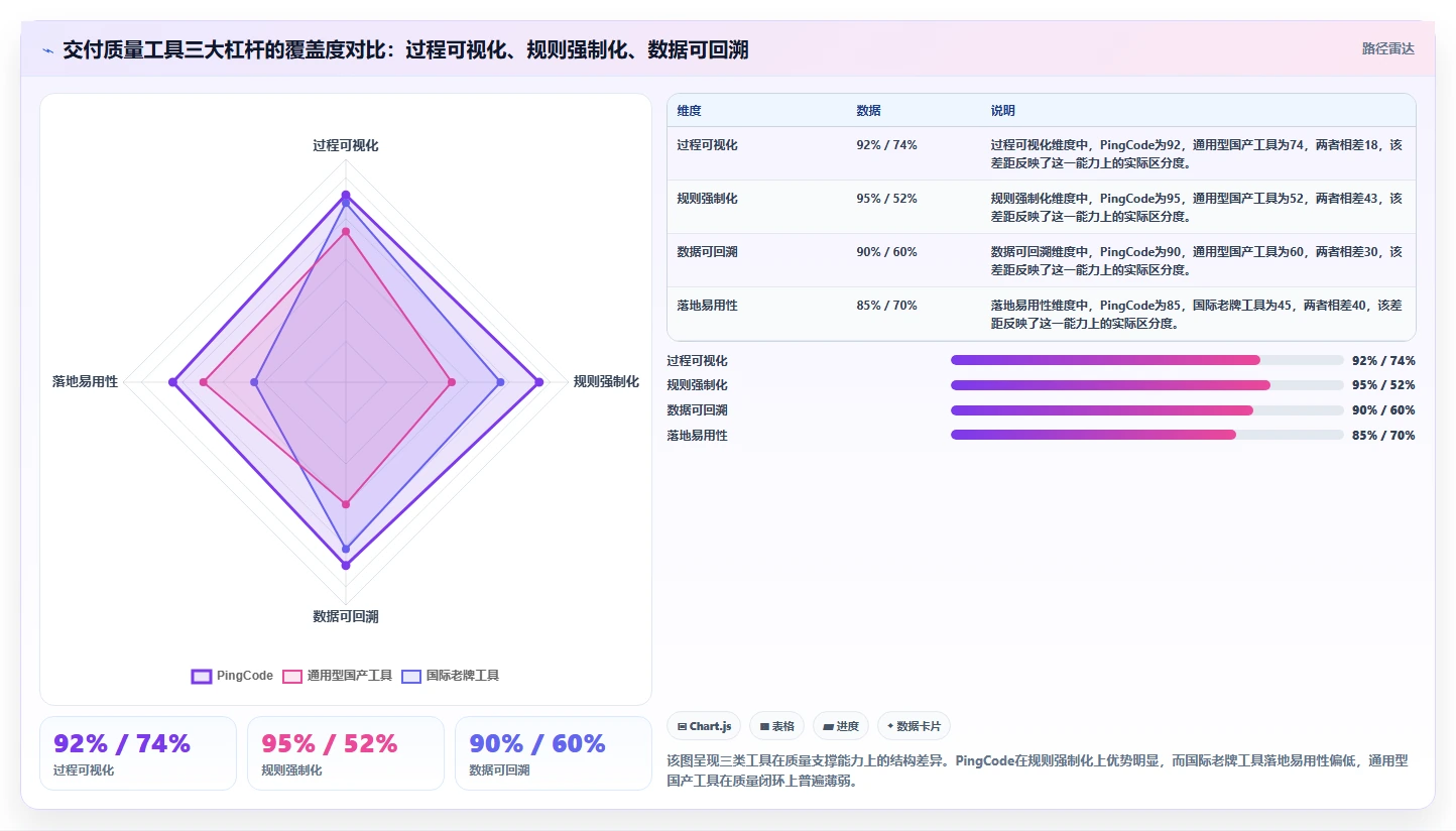 能提升交付质量的项目管理工具哪家强？2026年选型测评指南