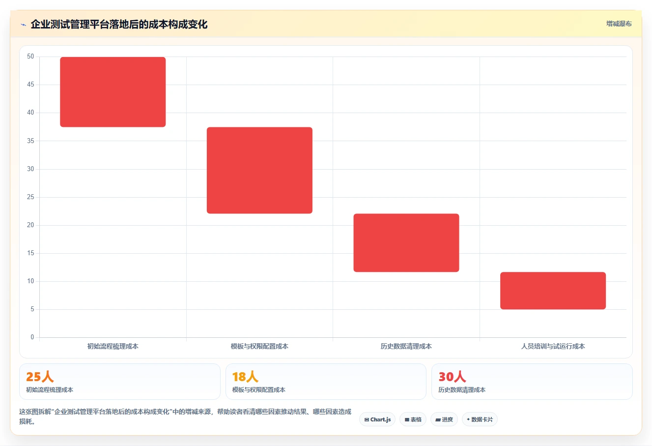 揭秘测试用例的标准要求：如何制定完美的搜索引擎推荐关键词策略？
