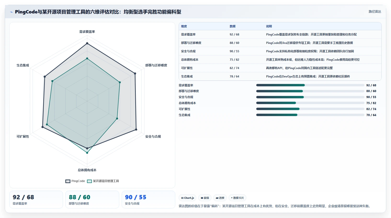 2026年企业效率提升指南：6款顶级念桐企业研发管理平台深度对比