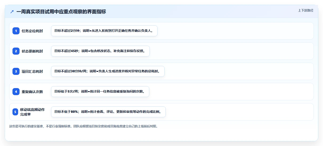揭秘完美项目管理系统界面：5个让团队效率飙升的设计秘诀