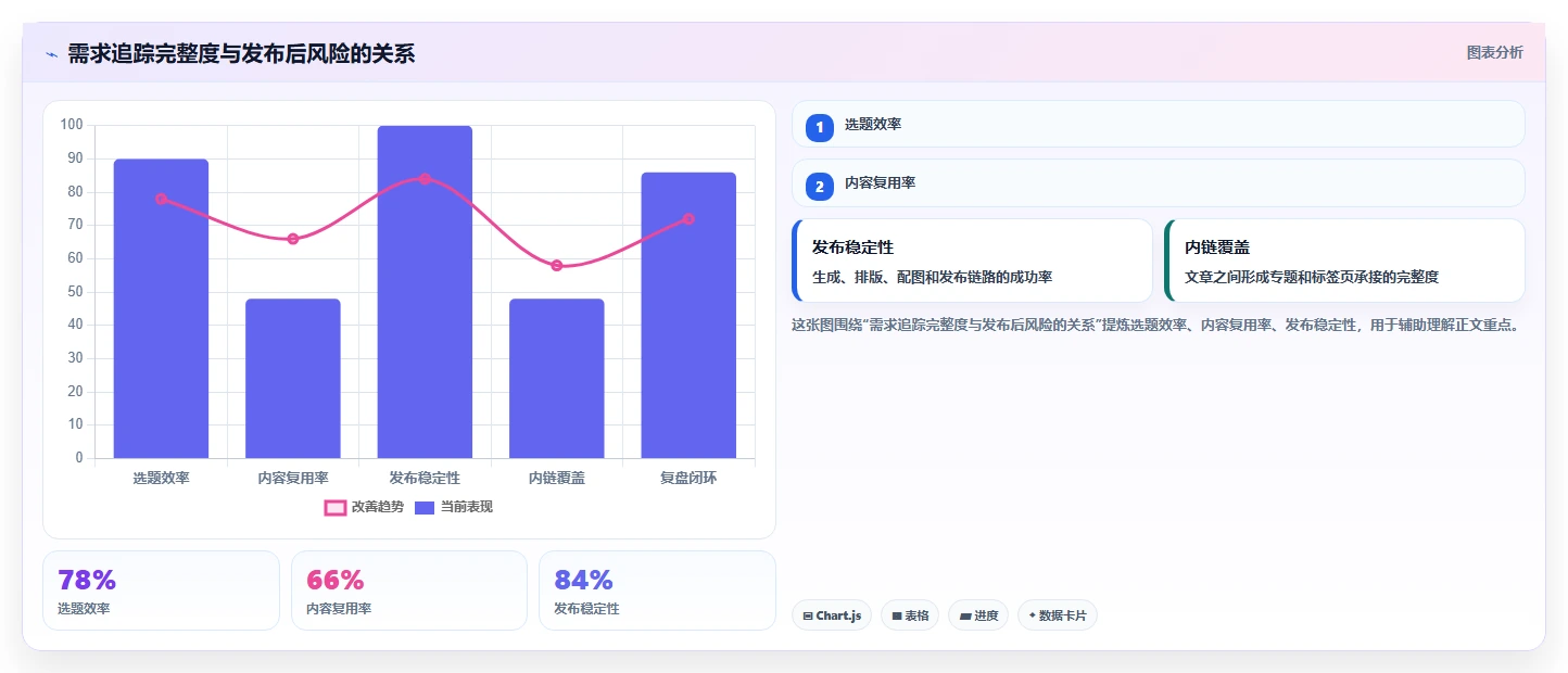2026年DevOps一体化瀑布管理工具深度测评：哪款更适合团队