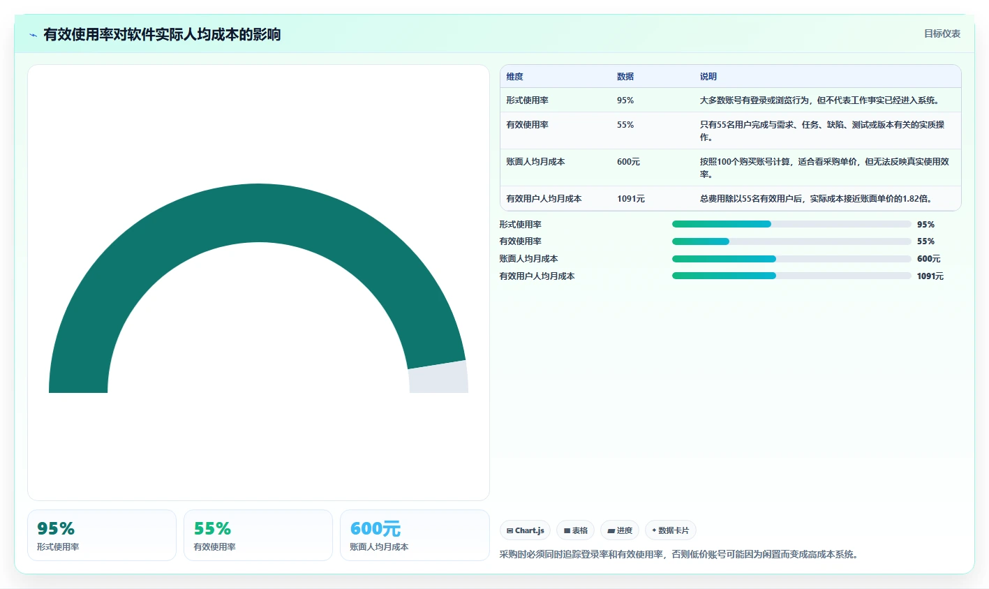 2026年跨部门协同的研发管理软件哪家性价比高？深度测评与选购指南