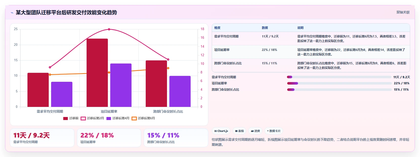 项目经理必看：2026年最受欢迎的5大好用的进度管理工具推荐