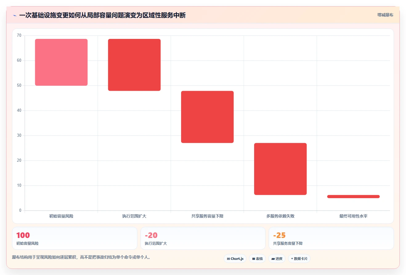 震惊！10个软件缺陷失败案例让你胆战心惊，第7个简直不可思议