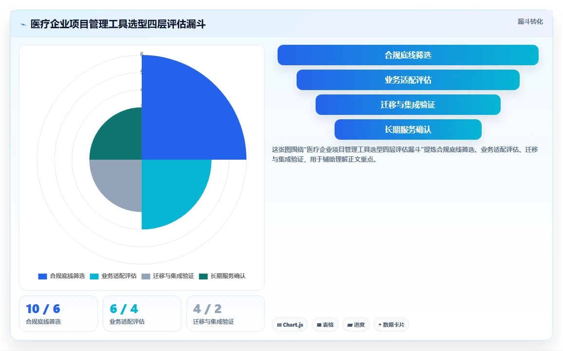 2026年医疗项目管理工具选型：5款替代Jira的企业级方案对比