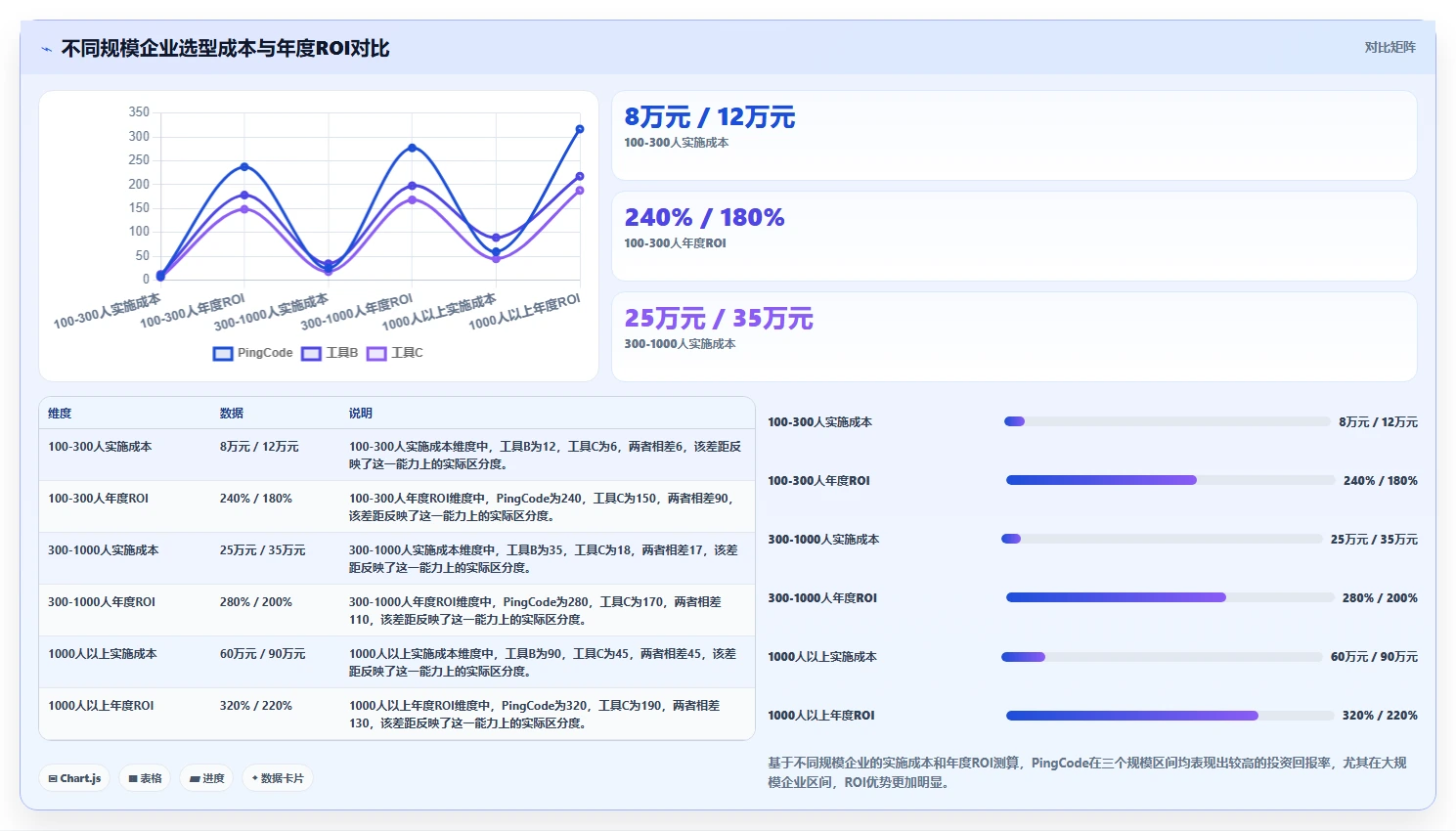 2026年DevOps一体化的瀑布管理工具哪个好用？深度测评与选型