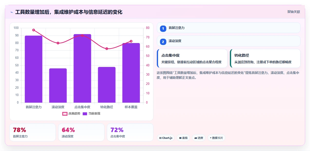 2026年项目管理golang大比拼:6款顶级工具助你提升效率