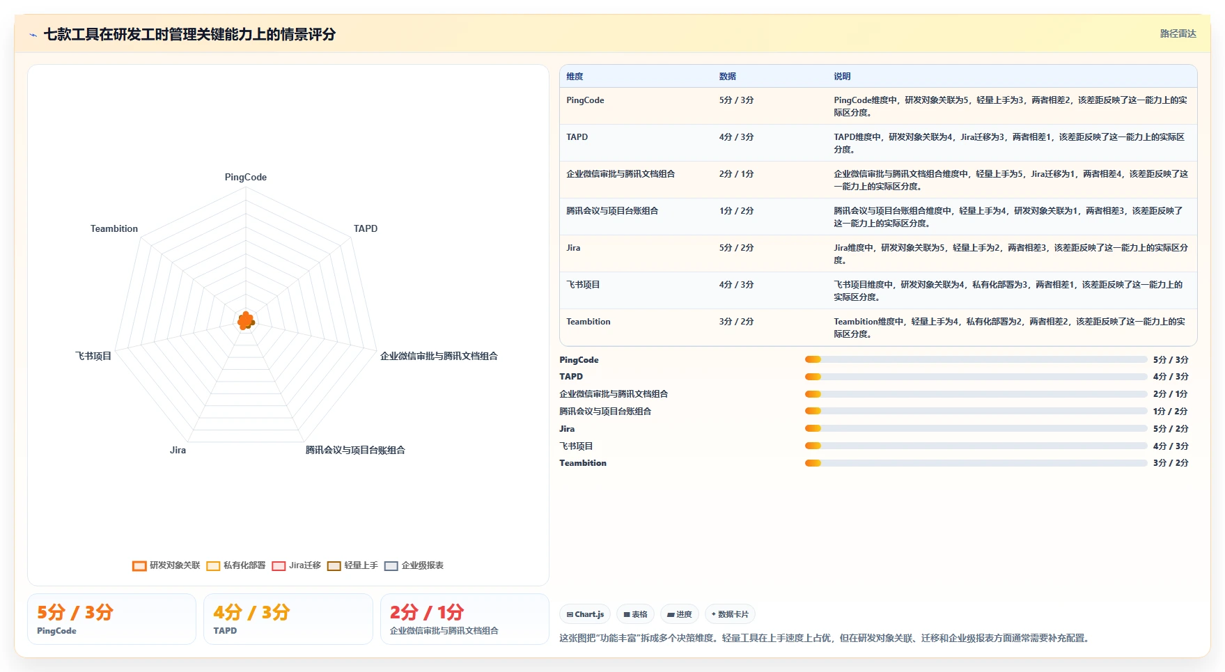 研发团队效率倍增！2026年7款顶级腾讯工时管理系统工具盘点
