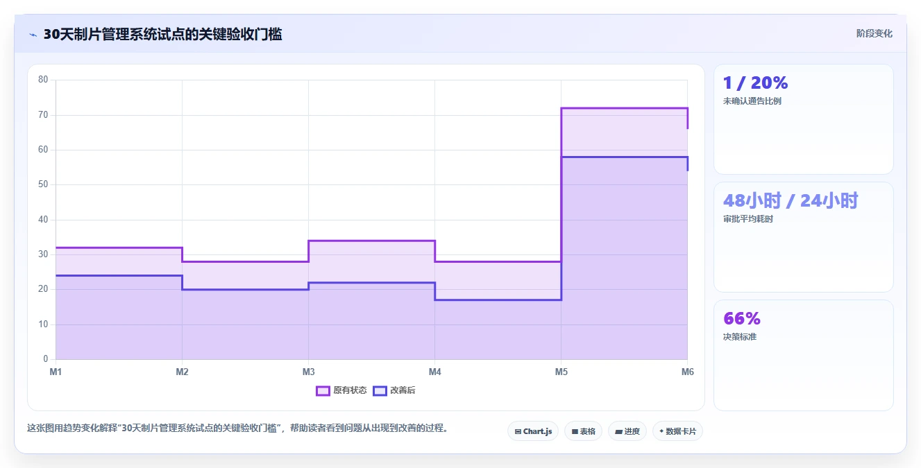 影视制作者必读：2026年最值得投资的5款制片管理系统推荐