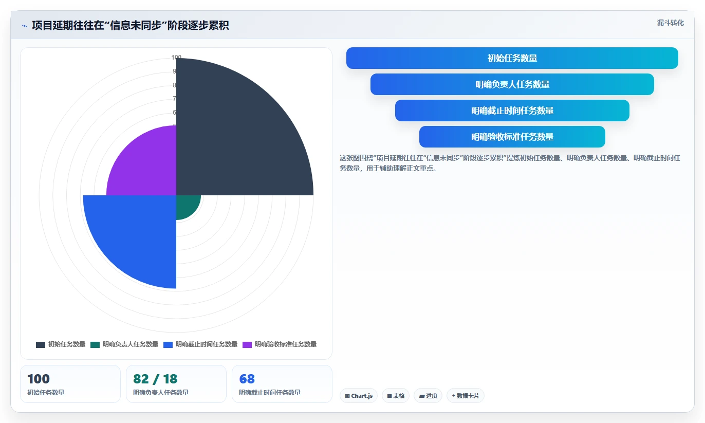 为什么项目管理的重要性不容忽视?5个关键原因让你恍然大悟